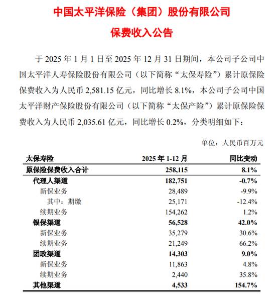 59-银保渠道保费 新闻