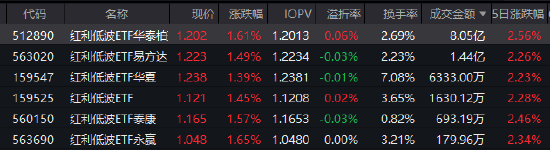130-红利ETF 新闻