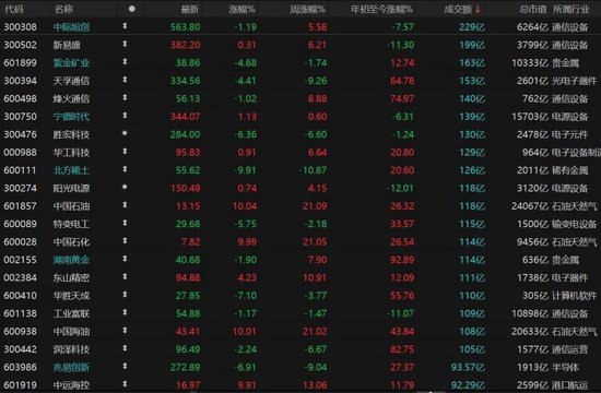  国际视野：A股放量杀跌，明日能否反抽？ 新闻