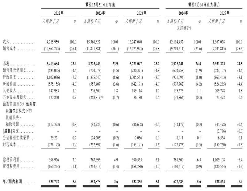 卧龙电气冲刺港股：9个月营收120亿 利润8.3亿 市值超700亿 新闻