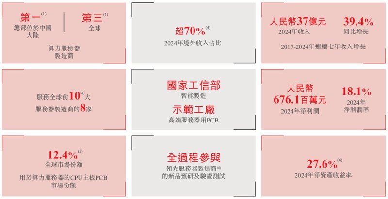  广合科技通过港交所IPO聆讯，或很快香港上市，中信证券、汇丰联席保荐 A股公司香港上市 新闻