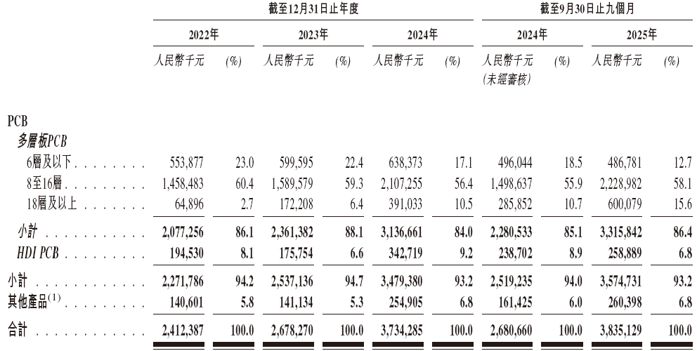  广合科技通过港交所IPO聆讯，或很快香港上市，中信证券、汇丰联席保荐 A股公司香港上市 新闻