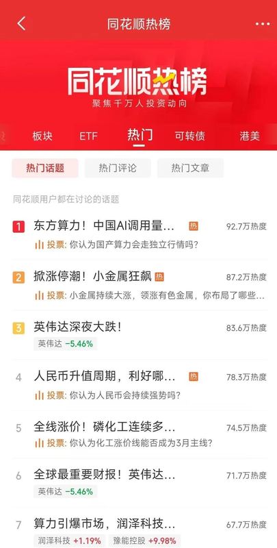  中美大反转，中国AI调用量首超美国，A股嗨了，多板块掀涨停潮！华尔街分析师：中国算力路径颠覆传统认知 新闻