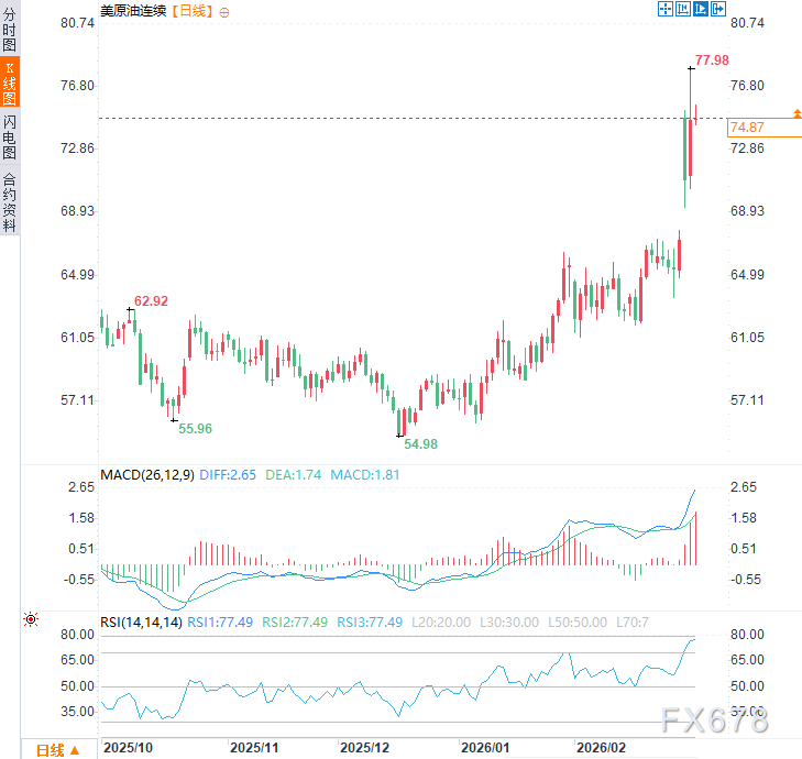  油价“神补刀”！俄高官：美国陷两线作战，俄乌和谈要被拖黄了 新闻 油价“神补刀”！俄高官：美国陷两线作战，俄乌和谈要被拖黄了 新闻