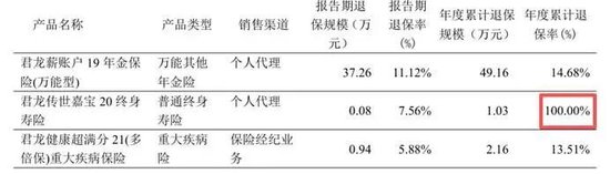 君龙人寿董事长请辞,王文怀功成身退 新闻