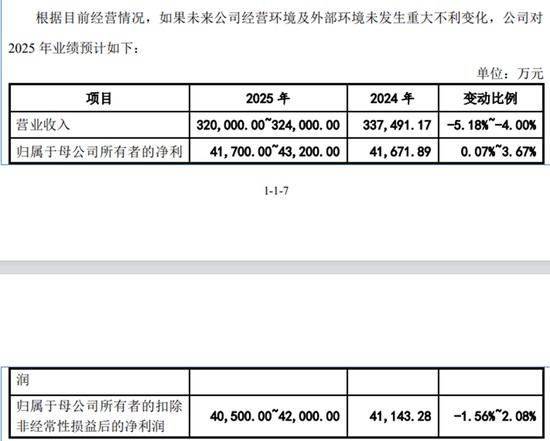 乔路铭IPO未上市先受罚,东方证券保代参与的3个项目,后来都出了信披“事故” 新闻