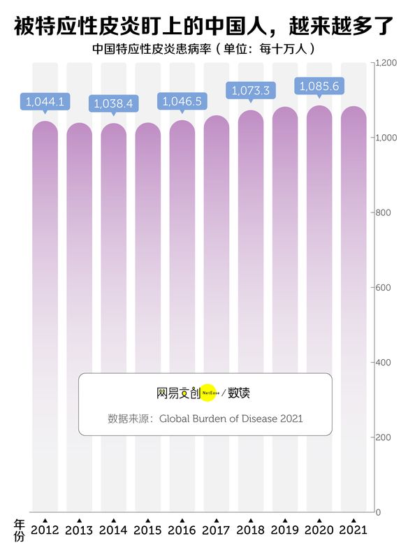  无法根治，它让1500万中国人生不如死 新闻 无法根治，它让1500万中国人生不如死 新闻