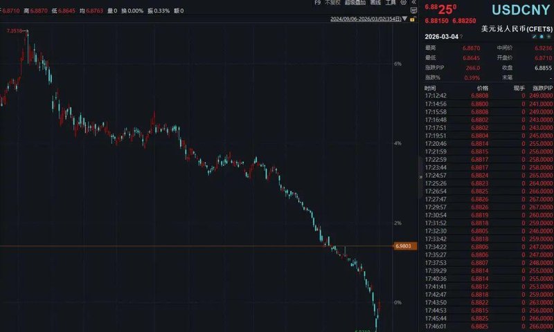  美元理财不香了！去年8成美元理财收益不抵汇率损失 新闻