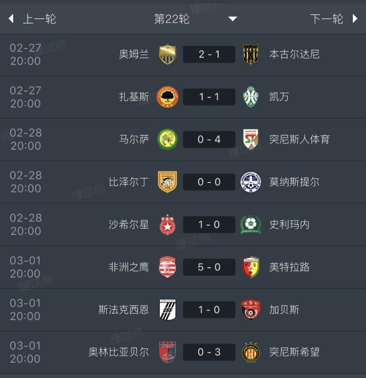  斋戒期间突尼斯联赛下午一点比赛，终场哨响两队球员体力不支均趴窝 新闻