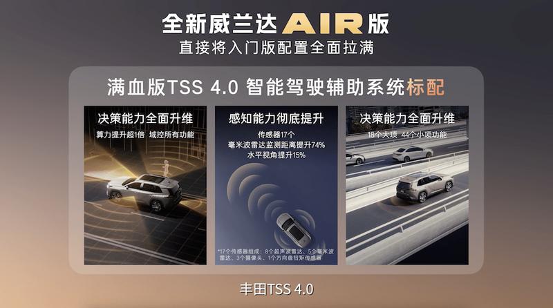  入门即满配 威兰达AIR版上市 13.78万元起 新闻 入门即满配 威兰达AIR版上市 13.78万元起 新闻 入门即满配 威兰达AIR版上市 13.78万元起 新闻 入门即满配 威兰达AIR版上市 13.78万元起 新闻 入门即满配 威兰达AIR版上市 13.78万元起 新闻