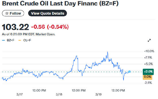  能源市场动荡加剧；内塔尼亚胡承诺助力海峡重启；伊朗袭击波及多国关键设施。 股票财经