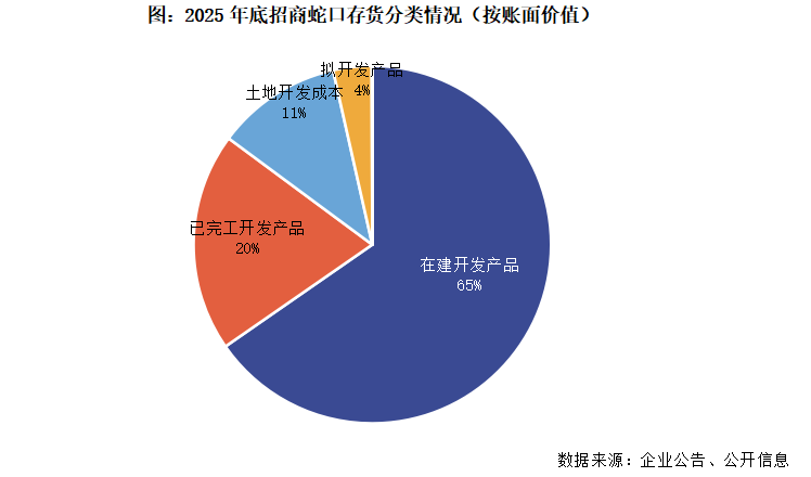  招商蛇口逆势突围，销售跻身行业前列；第二增长曲线渐显雏形。 股票财经 招商蛇口逆势突围，销售跻身行业前列；第二增长曲线渐显雏形。 股票财经