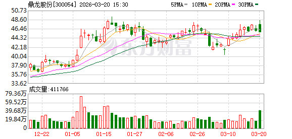  鼎龙股份两大项目同步投产；半导体核心领域迎来关键突破。 IT技术
