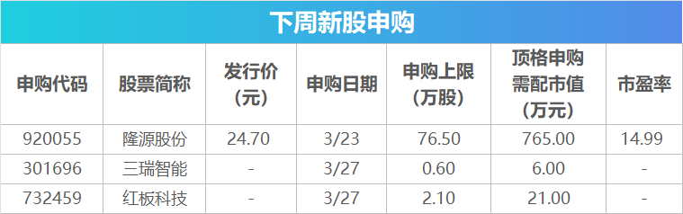  即将到来的市场焦点事件：油价面临显著回调压力；亚洲科技与汽车论坛密集举办；金融交易节奏悄然转变。 股票财经 即将到来的市场焦点事件：油价面临显著回调压力；亚洲科技与汽车论坛密集举办；金融交易节奏悄然转变。 股票财经