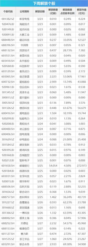  即将到来的市场焦点事件：油价面临显著回调压力；亚洲科技与汽车论坛密集举办；金融交易节奏悄然转变。 股票财经 即将到来的市场焦点事件：油价面临显著回调压力；亚洲科技与汽车论坛密集举办；金融交易节奏悄然转变。 股票财经