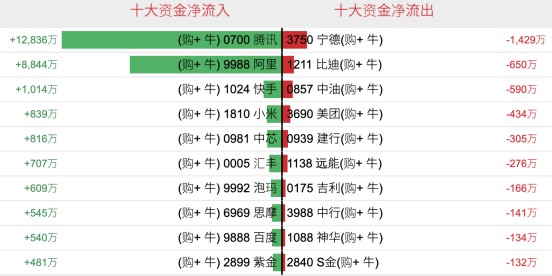  港股本周承压明显：外围扰动加剧，资金谨慎观望；科技权重低迷，能源逆势成为亮点 股票财经