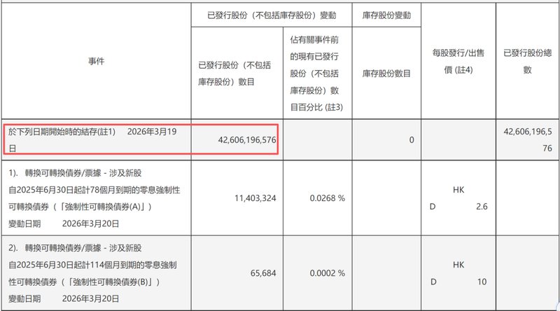 碧桂园发布盈利预告;曾经行业龙头开启转折之路;债务重组带来账面改善。 房产家居