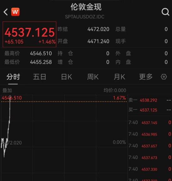  霍尔木兹海峡局势升级；特朗普发表最新表态；市场资产出现明显波动。 股票财经 霍尔木兹海峡局势升级；特朗普发表最新表态；市场资产出现明显波动。 股票财经