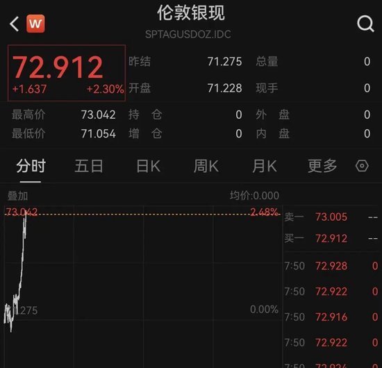  霍尔木兹海峡局势升级；特朗普发表最新表态；市场资产出现明显波动。 股票财经 霍尔木兹海峡局势升级；特朗普发表最新表态；市场资产出现明显波动。 股票财经