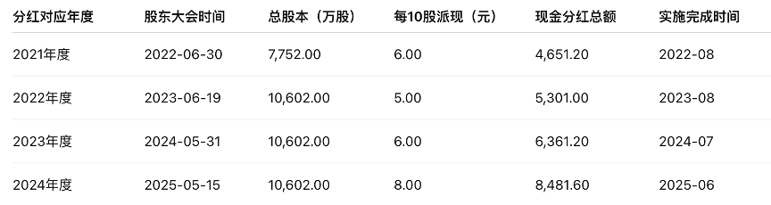  深挖供应链生态：莫森泰克如何跨越单一大客户依赖的经营陷阱？ IT技术