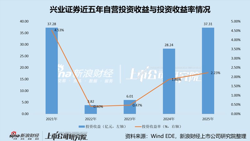  券商经营深度复盘：核心财务指标数据解析与策略演进报告 股票财经