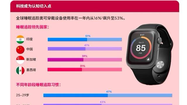 【技术深度】pTau217血液标志物:阿尔茨海默病早筛的精准革命与现实困境 新闻