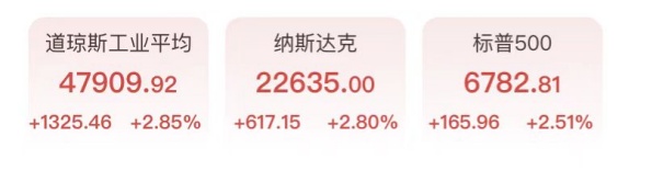  【深度复盘】美伊停火如何引爆1300点行情：技术视角下的市场反弹逻辑全解析 股票财经