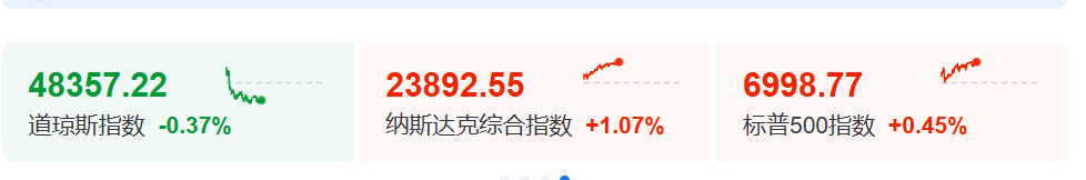  从羊毛鞋到GPU集群：Allbird战略转型的技术解剖与市场信号 股票财经