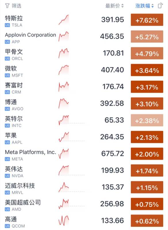  从羊毛鞋到GPU集群：Allbird战略转型的技术解剖与市场信号 股票财经