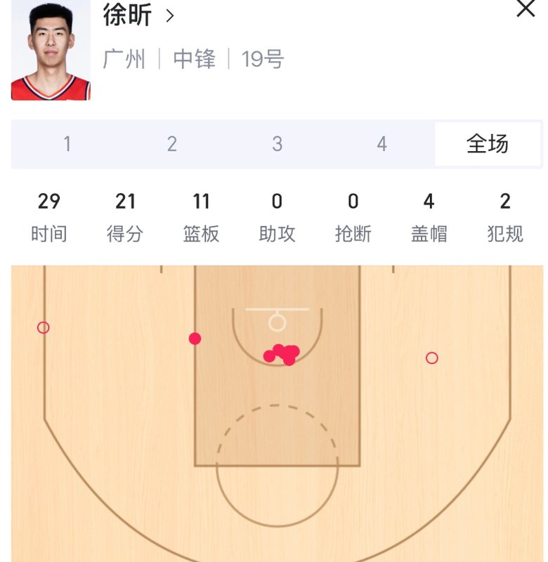  被骂走的"大番薯"逆袭成核心，而广东还在死操老将 体育新闻