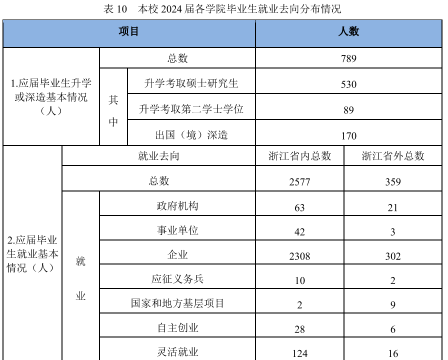  硬核数据拆解：宁波工程学院就业率背后的学科竞争力与深造通道 教育招生